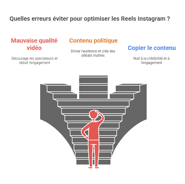 erreur à éviter sur ses reels